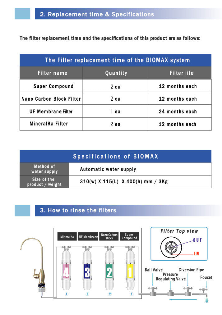 Waters BioMax