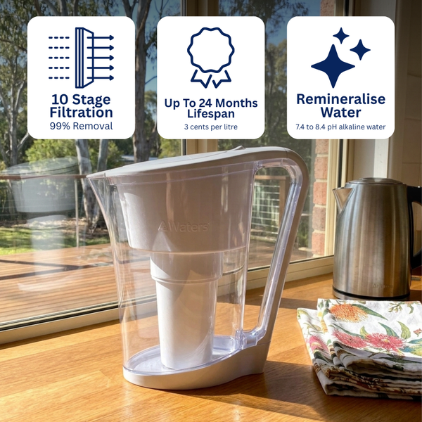 Water Filter Jugs